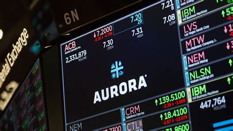 aurora cannabis stock price news
